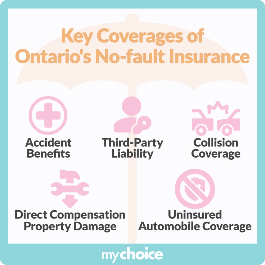 Key Coverages of Ontario's No-fault Insurance
