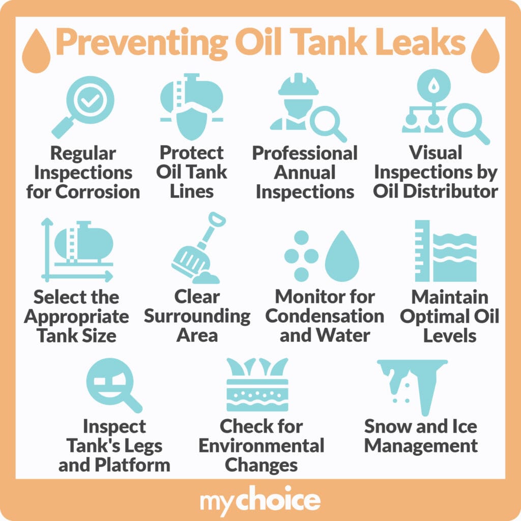Preventing Oil Tank Leaks