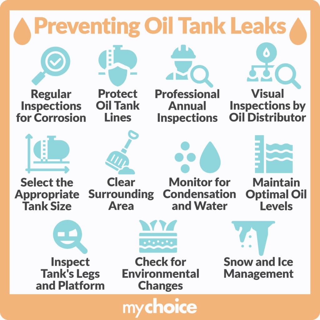 Does Home Insurance Cover Oil Tank Leaks? MyChoice