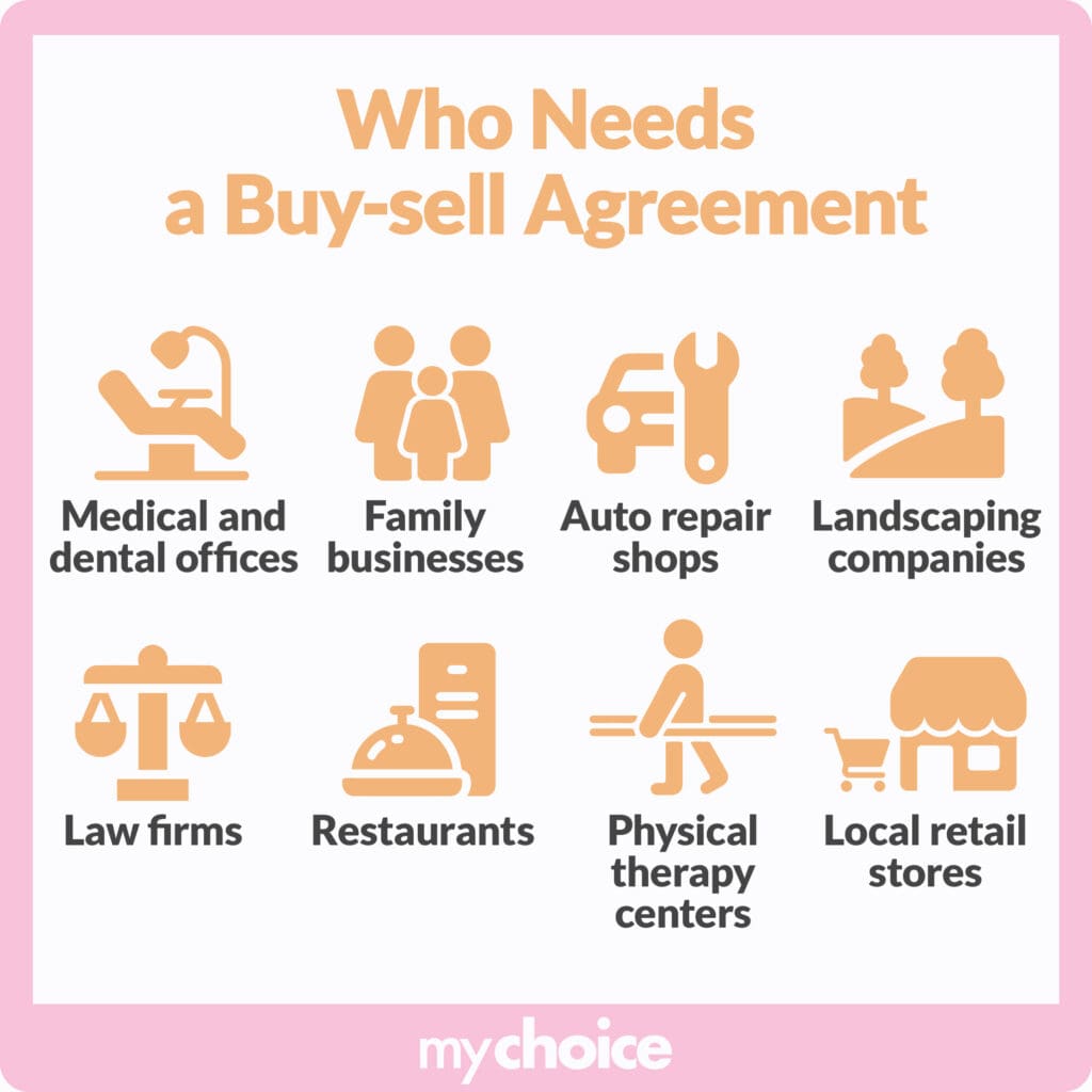 Who Needs a Buy-sell Agreement