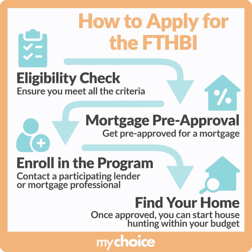 How to Apply for the FTHBI