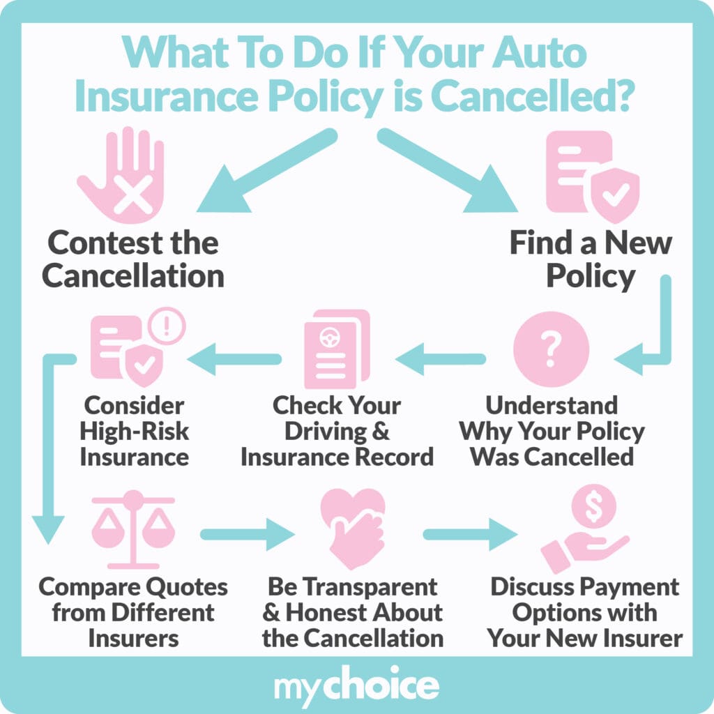 What to do if your auto insurance policy is cancelled