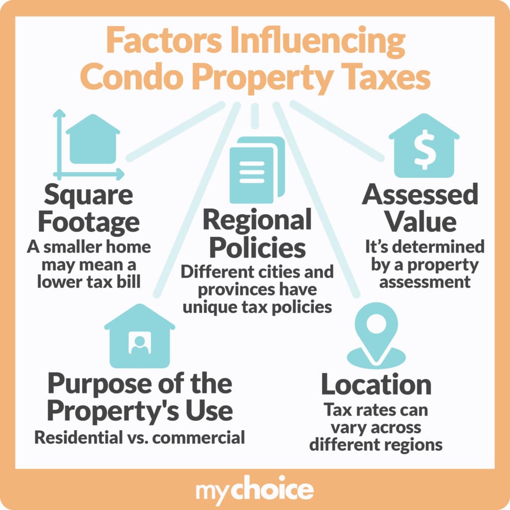 Factors influencing condo property taxes