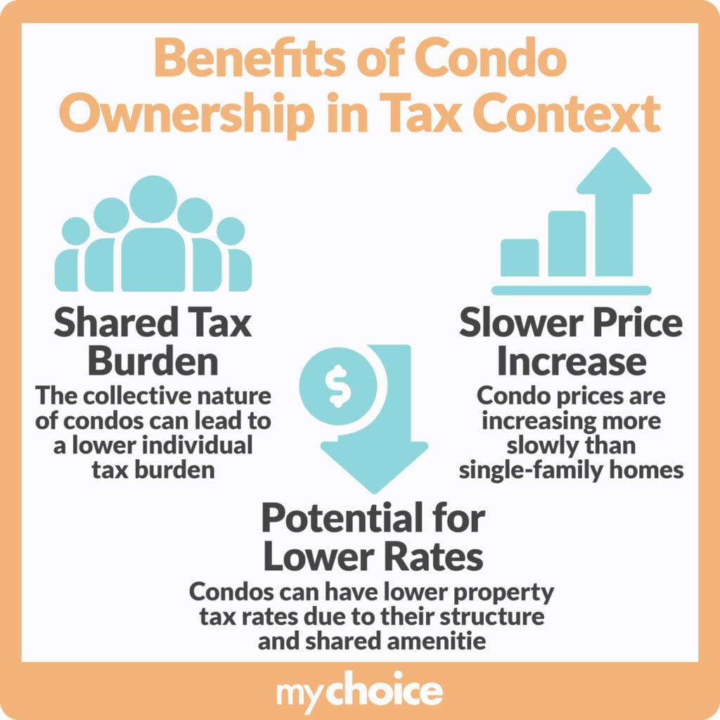 Benefits of condo ownership in tax context