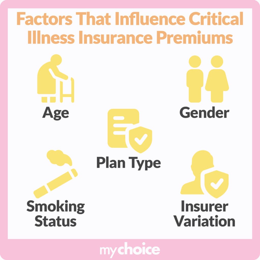 Factors that influence critical illness insurance premiums