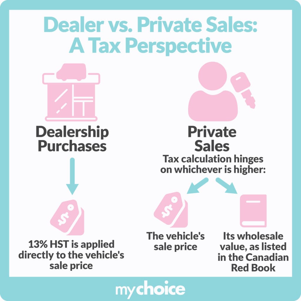 Dealer vs. private sales: a tax perspective