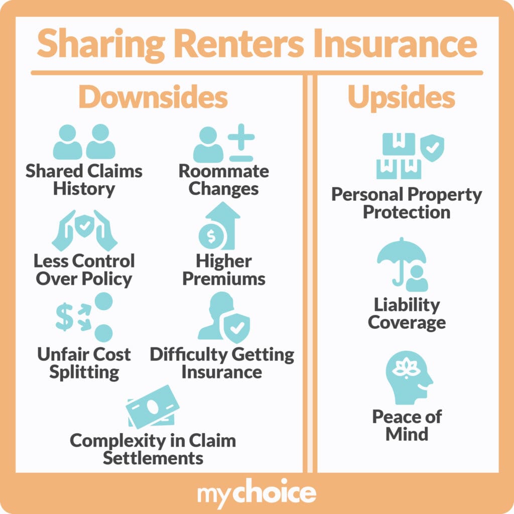 Sharing Renters Insurance: upsides and downsides