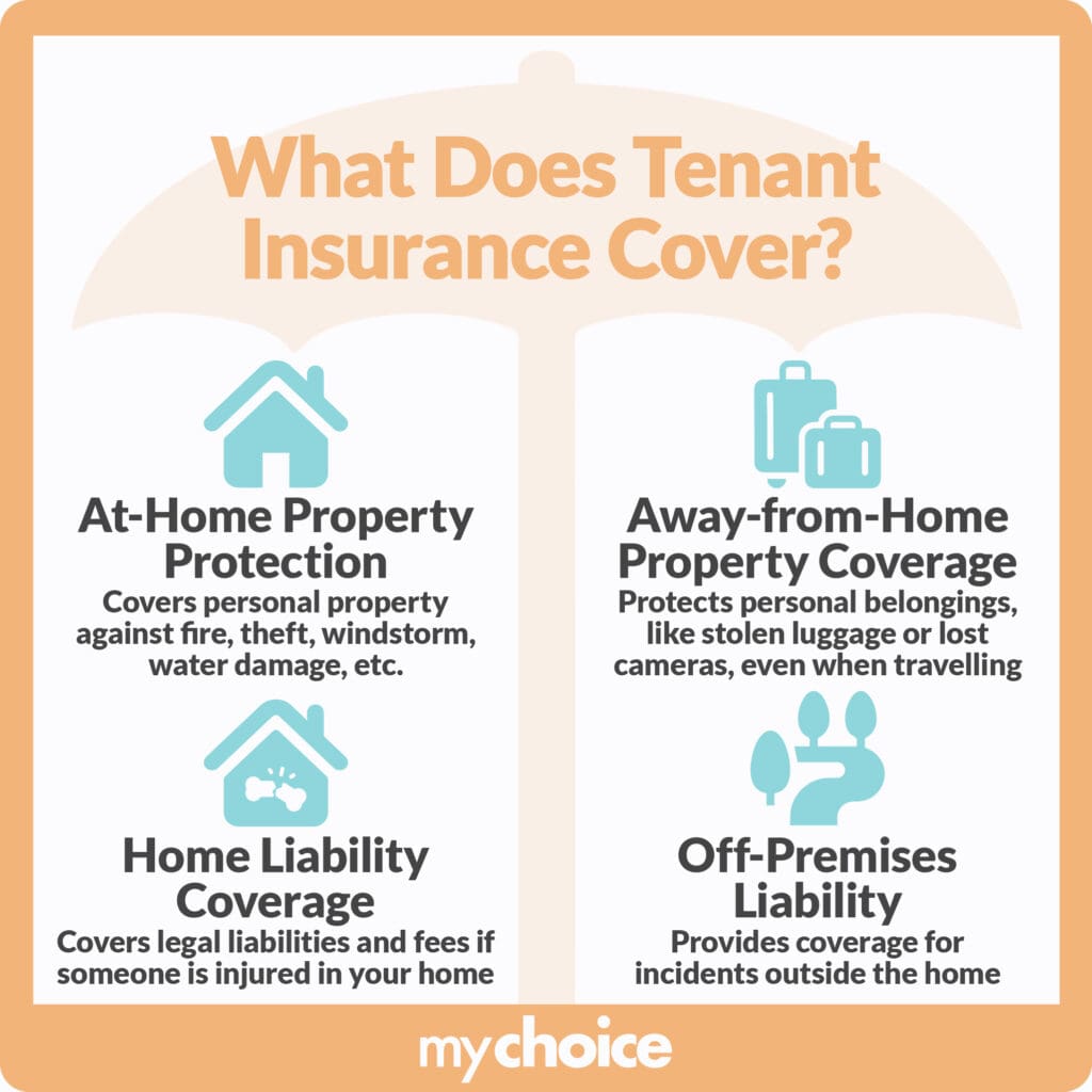 What does tenant insurance cover?