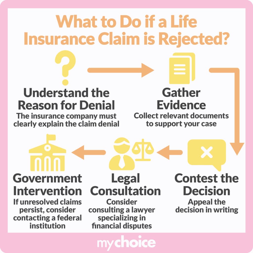 What to do if a life insurance claim is required