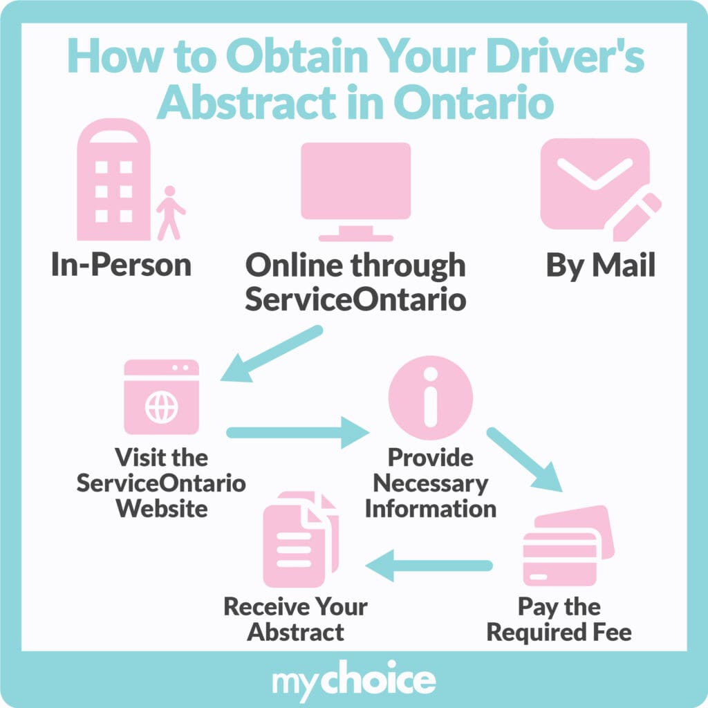 How to obtain your driver's abstract in Ontario