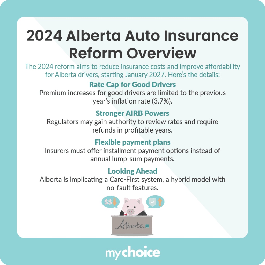 2024 Alberta Auto Insurance Reform Overview