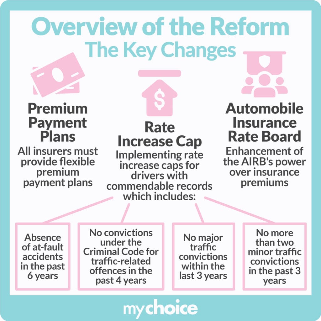 Overview of the reform: the key changes 