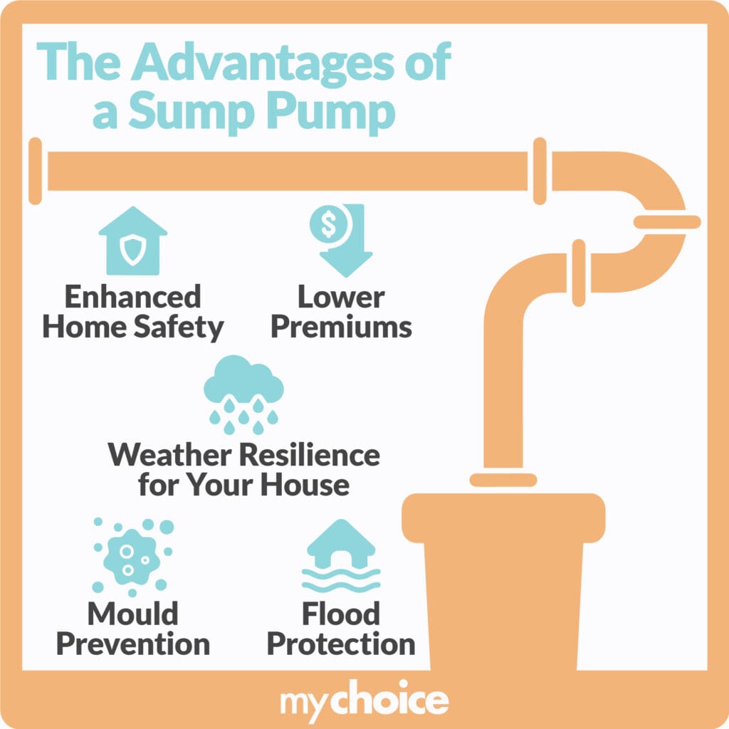 The advantages of a sump pump