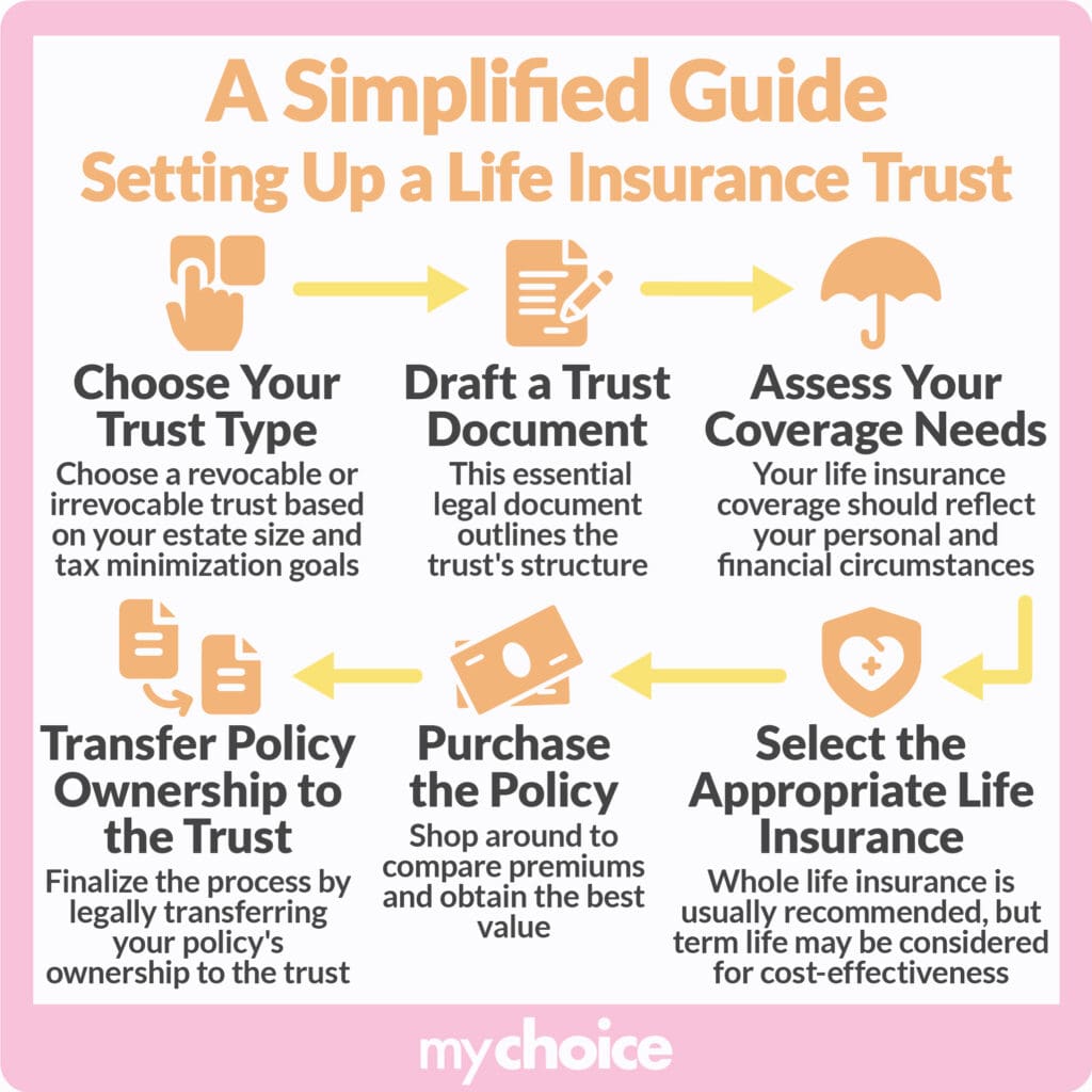 Setting up a life insurance trust: a simplified guide