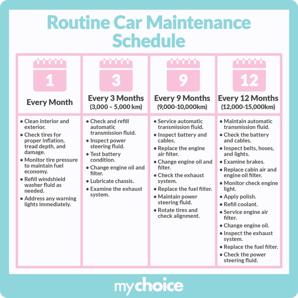 Routine car maintenance schedule