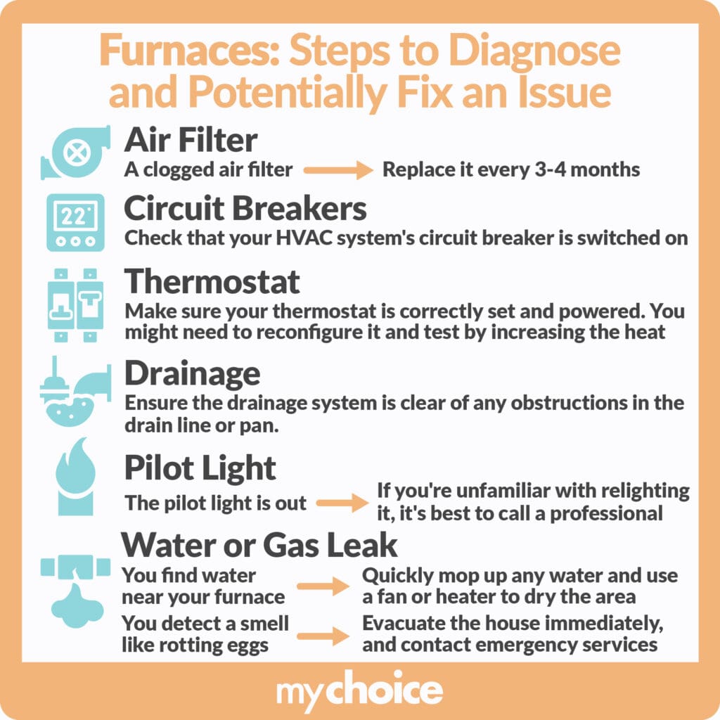 Furnace steps to diagnose and potentially fix an issue