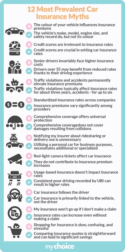 12 Most Prevalent Car Insurance Myths