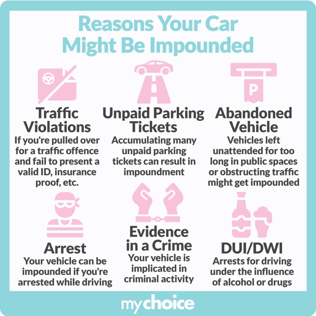 Reasons your car might be impounded