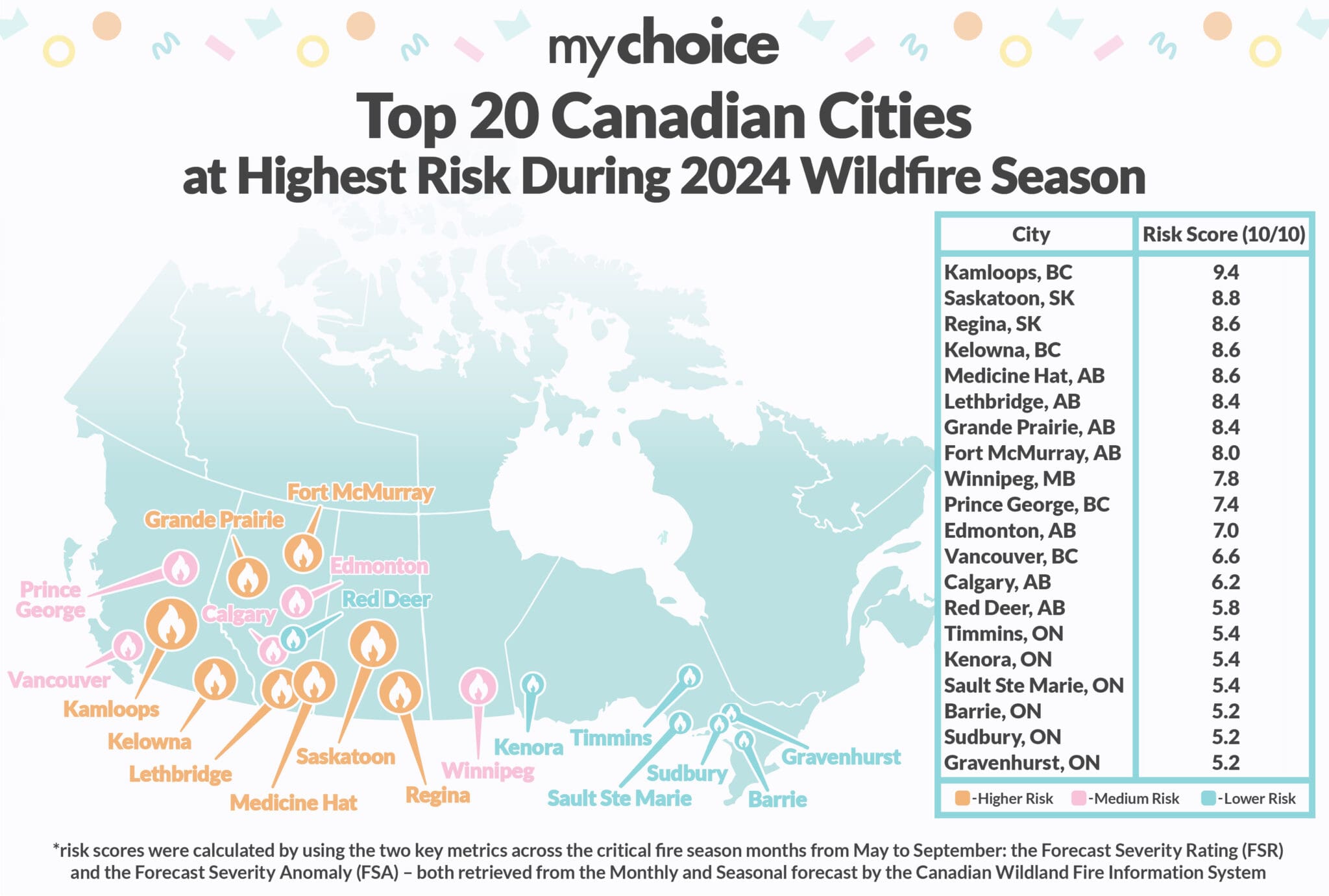 Canadian Cities at Highest Risk of Wildfires in 2024 | MyChoice