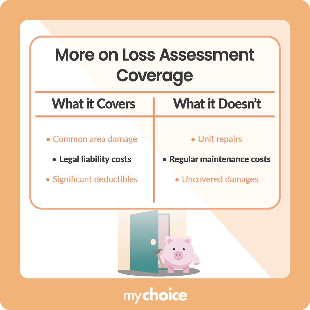 Loss Assessment Coverage for Condos Explained MyChoice