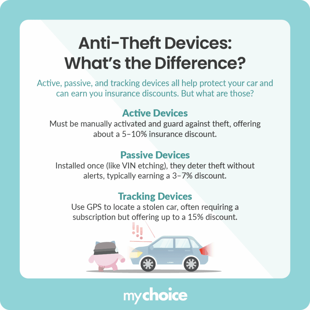 Anti-Theft Devices- What’s the Difference