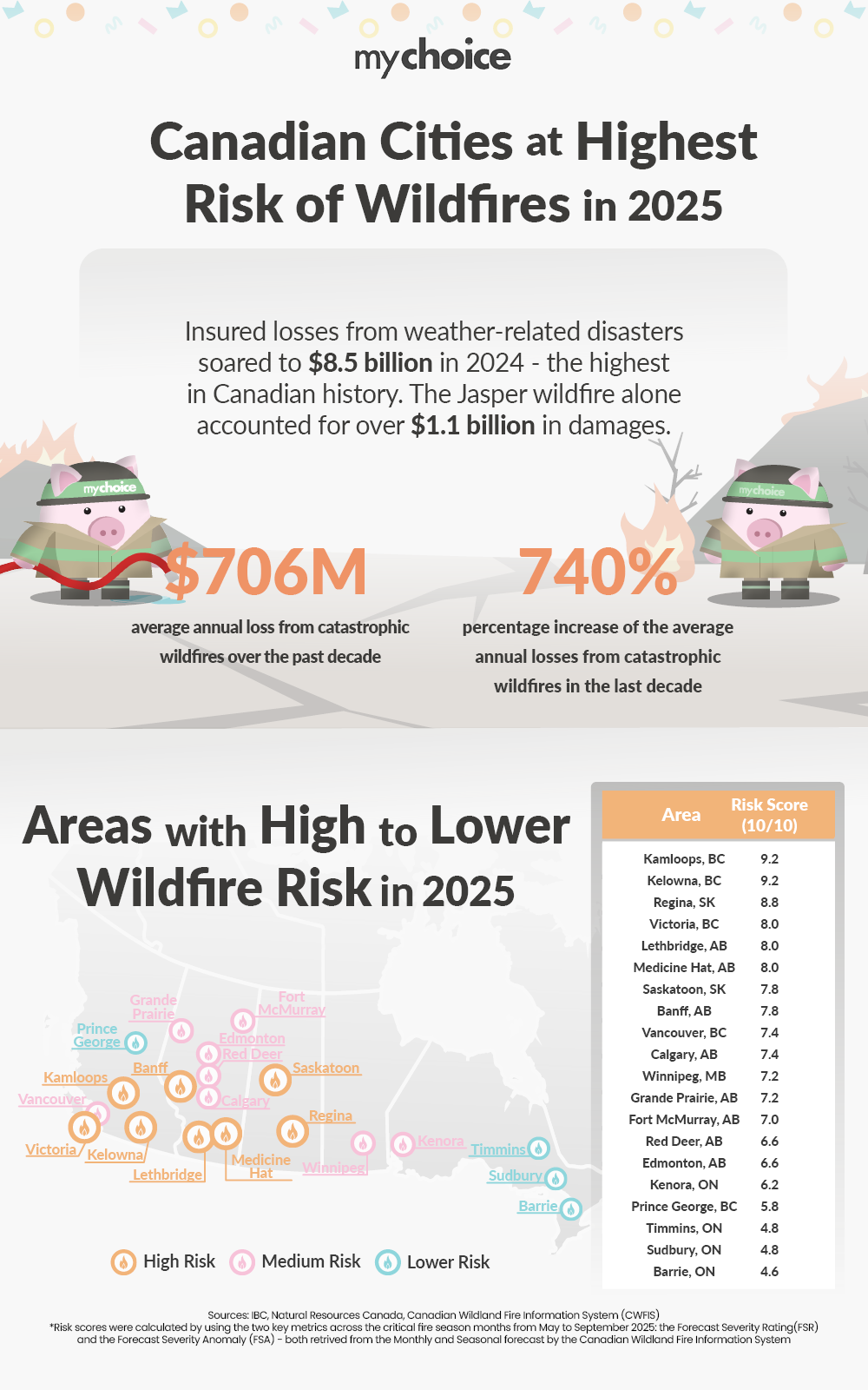 Canadian Cities at Highest Risk of Wildfires in 2025