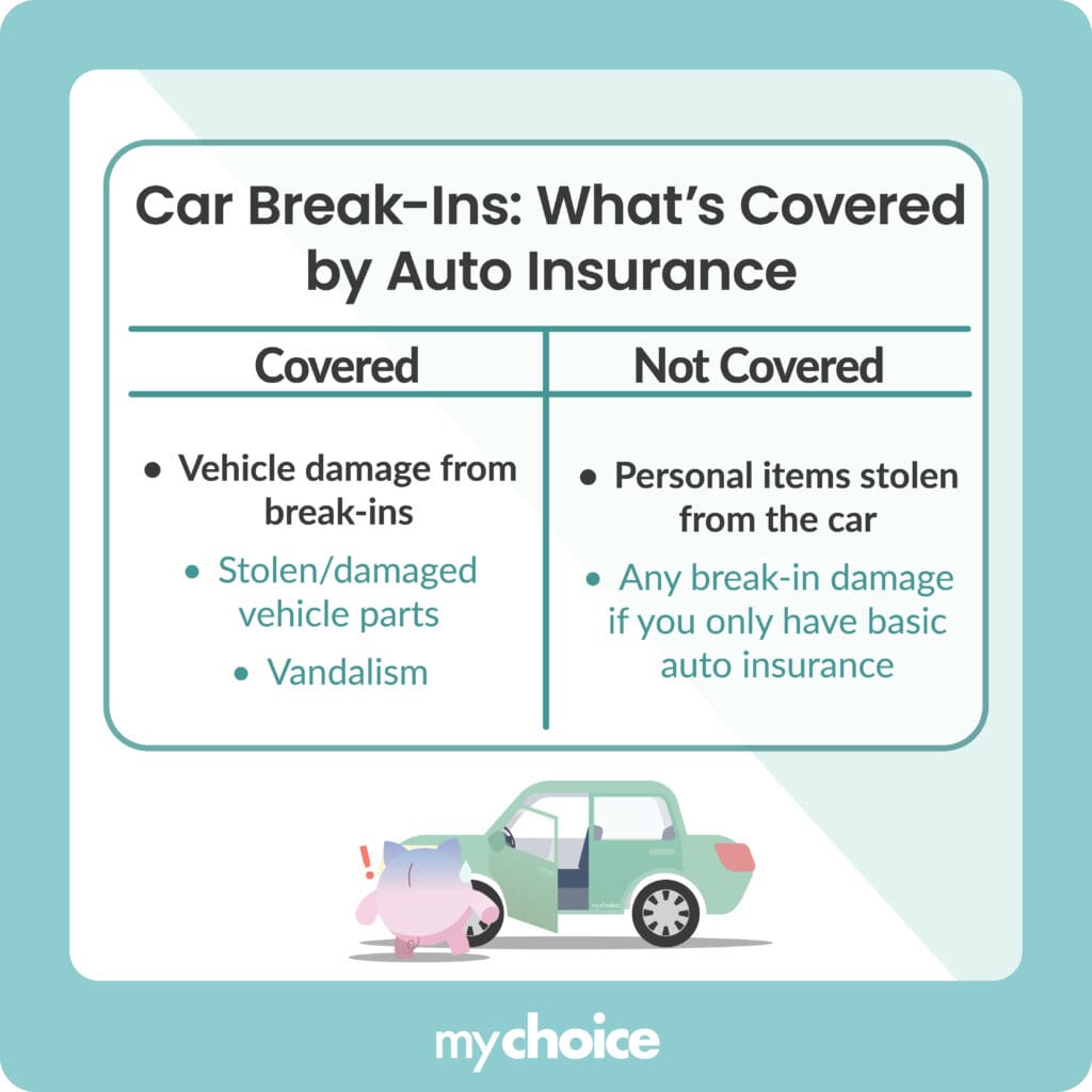 Car Break-Ins - What’s Covered by Auto Insurance