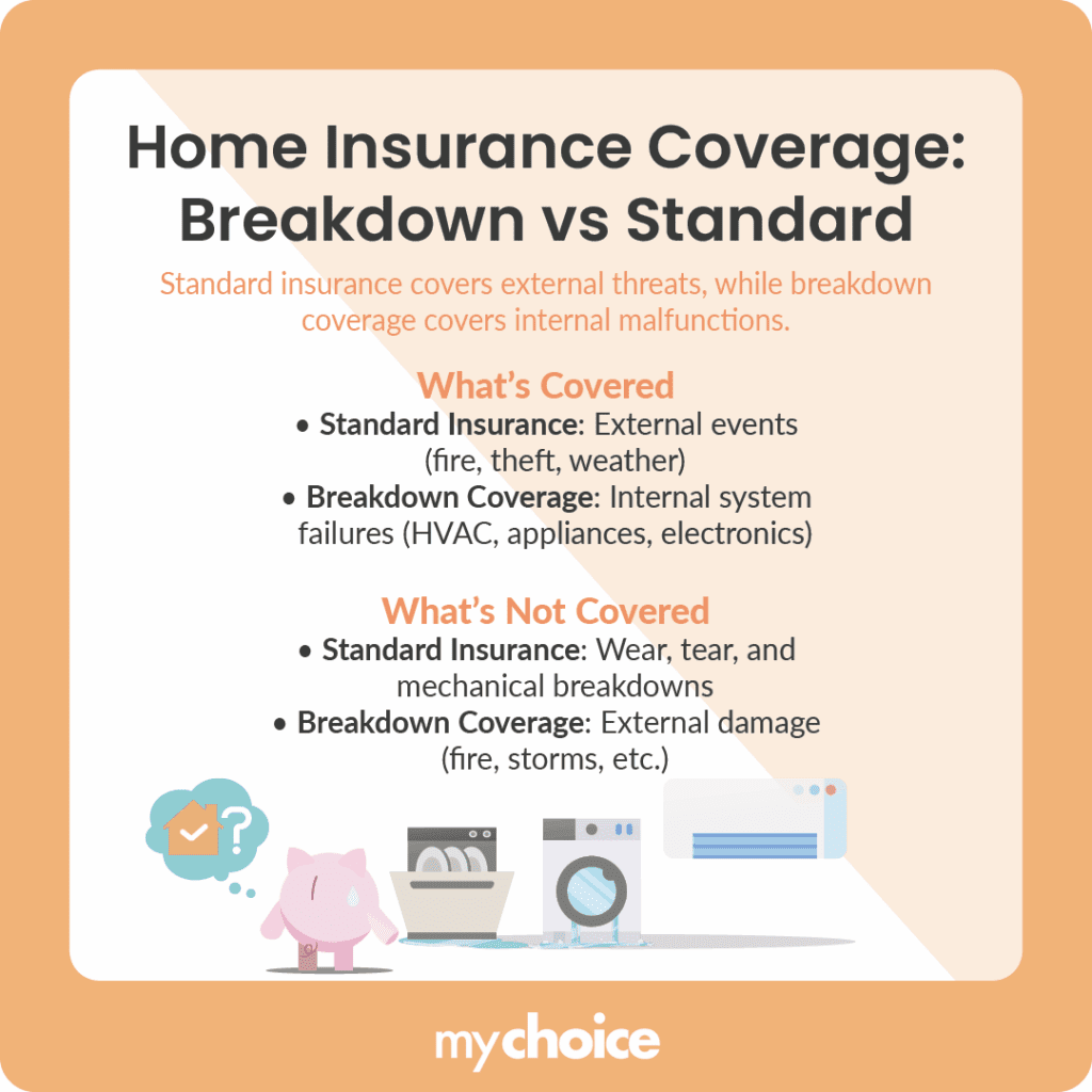 Home Insurance Breakdown Coverage vs Standard Home Insurance