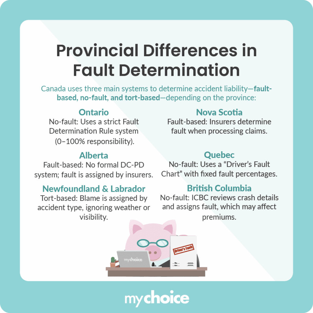 Provincial Differences in Fault Determination