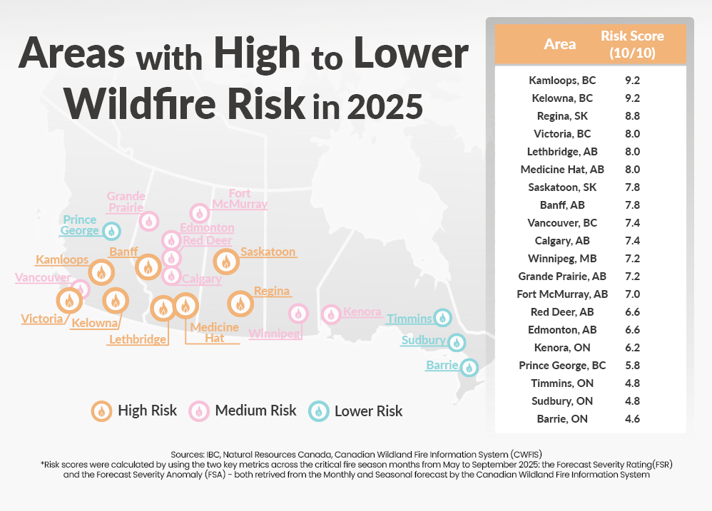 Canadian Cities at Highest Risk of Wildfires in 2025