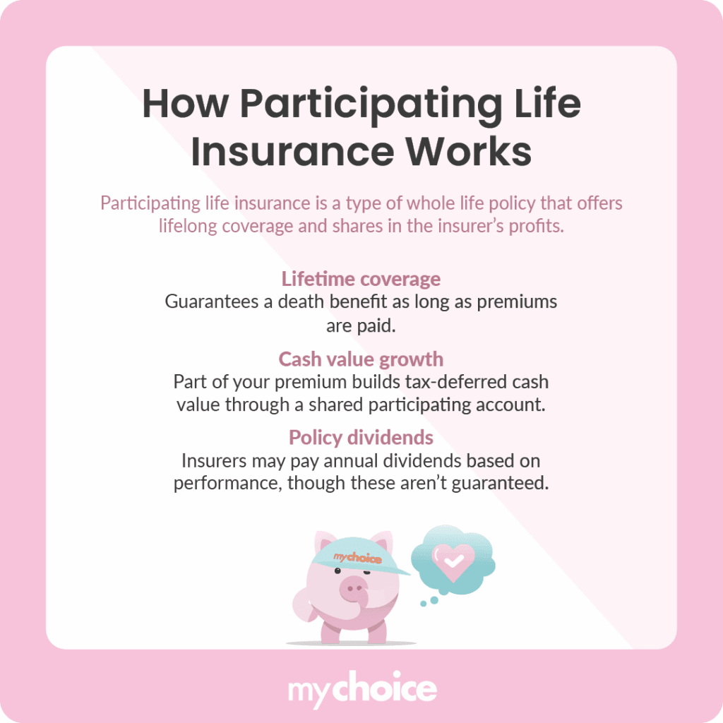 How Participating Life Insurance Works
