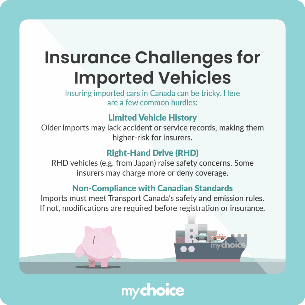 Insurance Challenges for Imported Vehicles