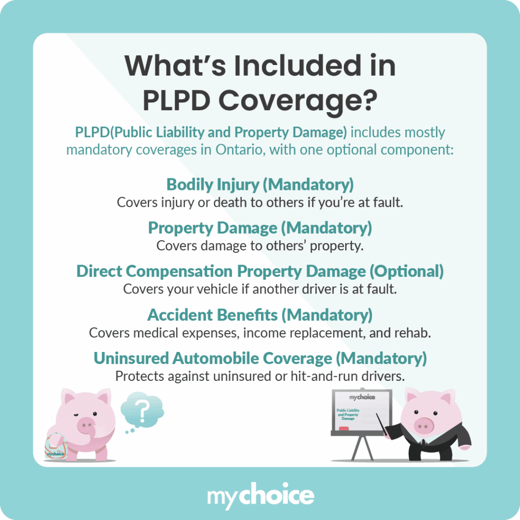 What’s Included in PLPD Coverage