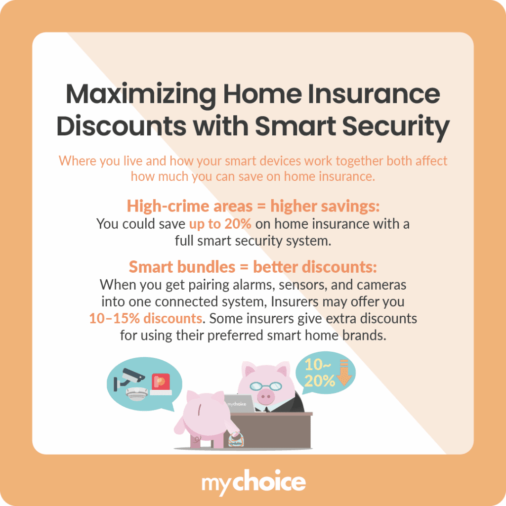 Maximizing Home Insurance Discounts with Smart Security