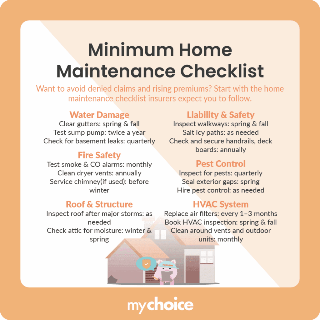 Minimum Home Maintenance Checklist
