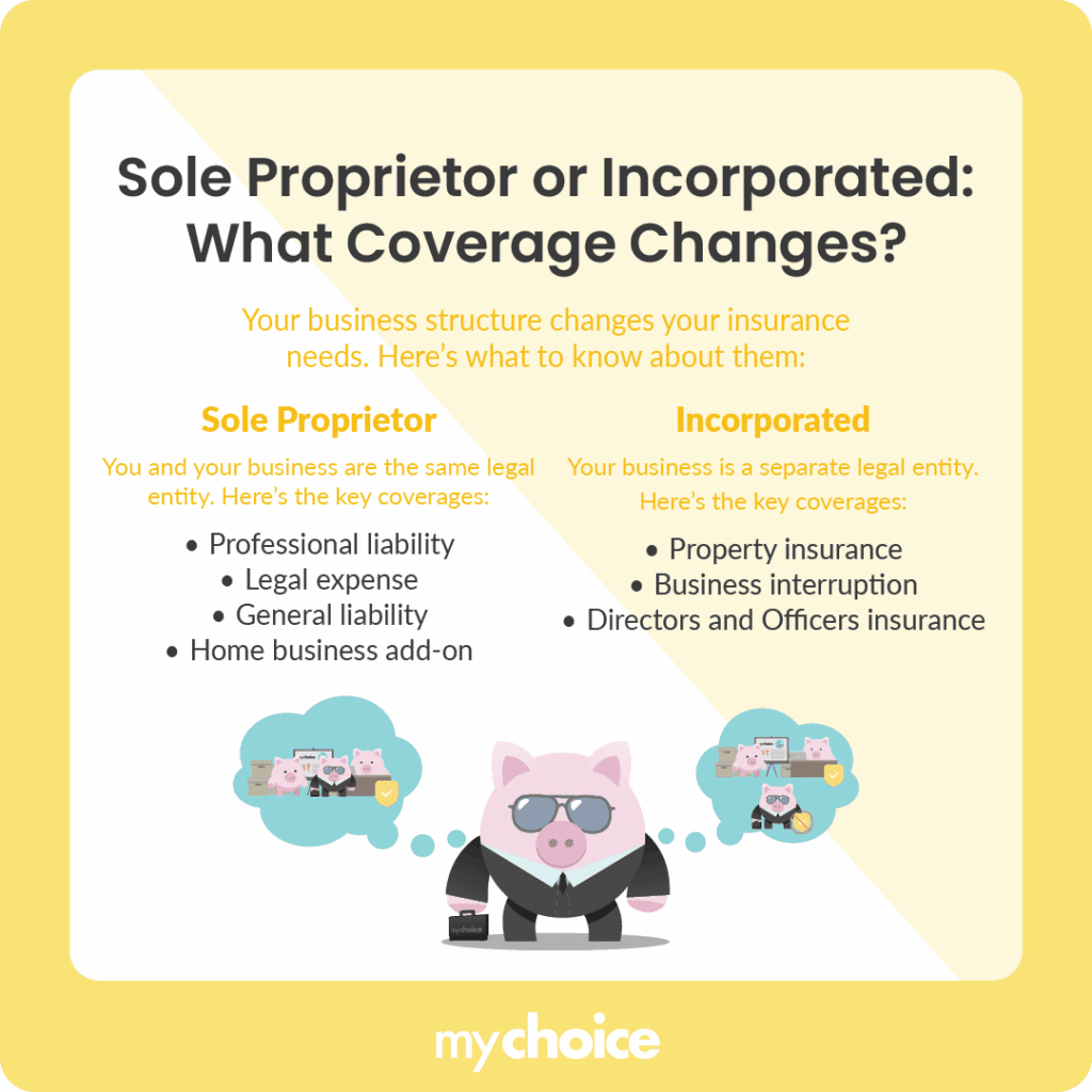 Sole Proprietor vs Incorporated: Do You Need Different Insurance