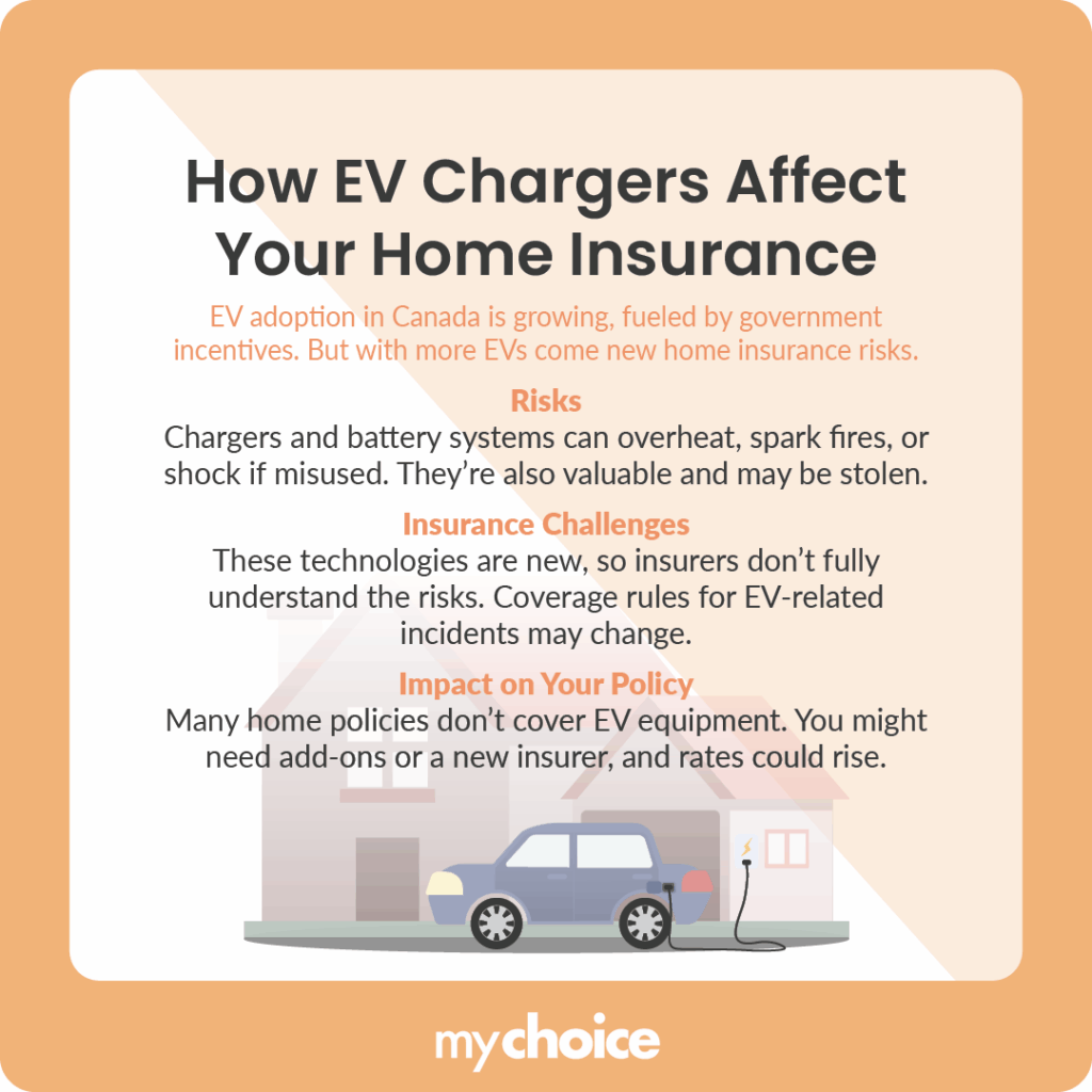 How EV Chargers Affect Your Home Insurance