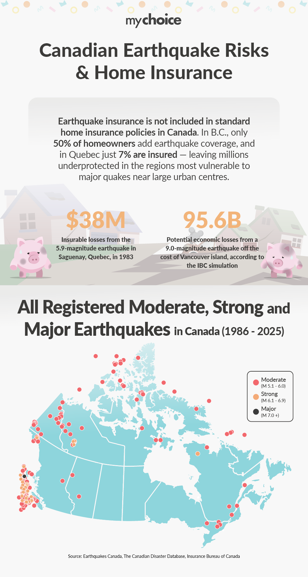 Canadian Earthquake Statistics and Home Insurance