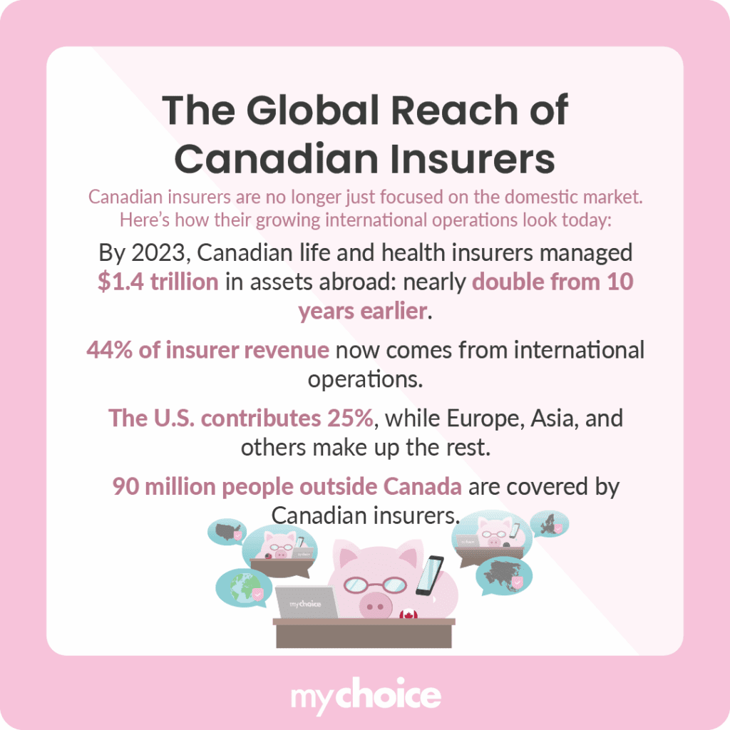 The Global Reach of Canadian Insurers