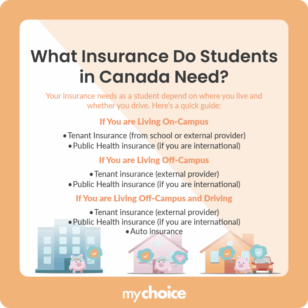 What Insurance Do Students in Canada Need
