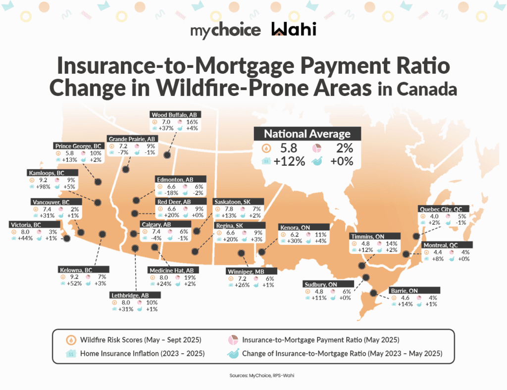 Insurance-to-Mortgage Payment Ratio Change in Wildfire-Prone Areas in Canada