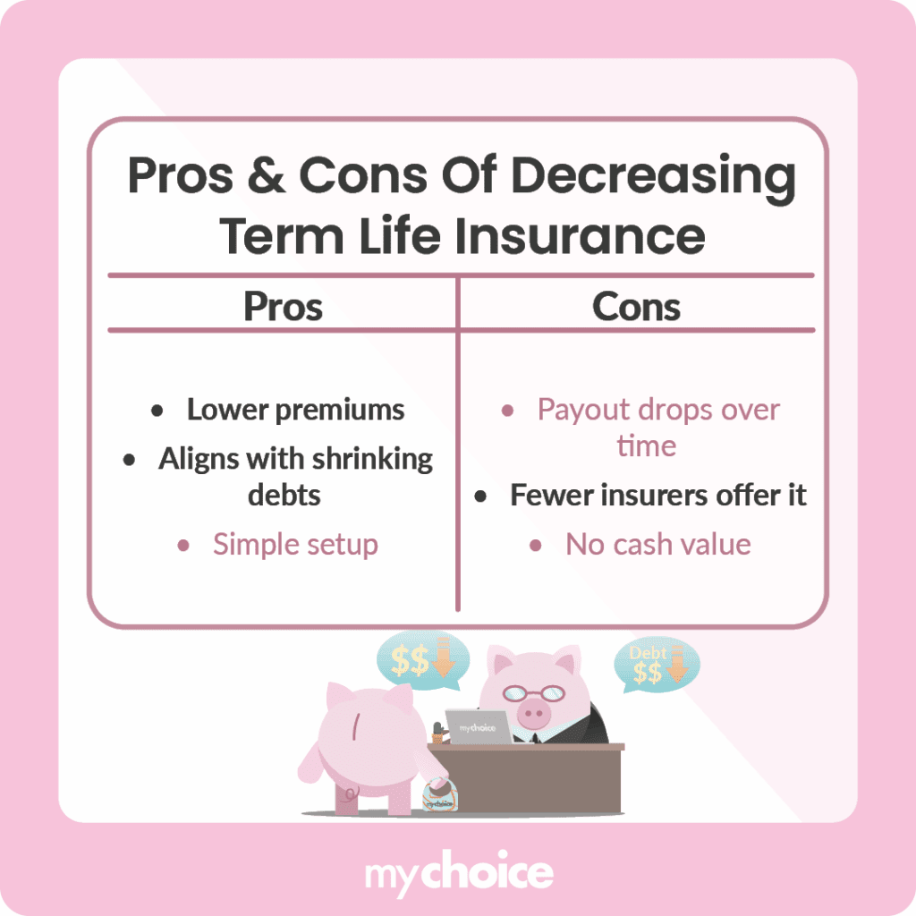 Pros and Cons of Decreasing Term Life Insurance2