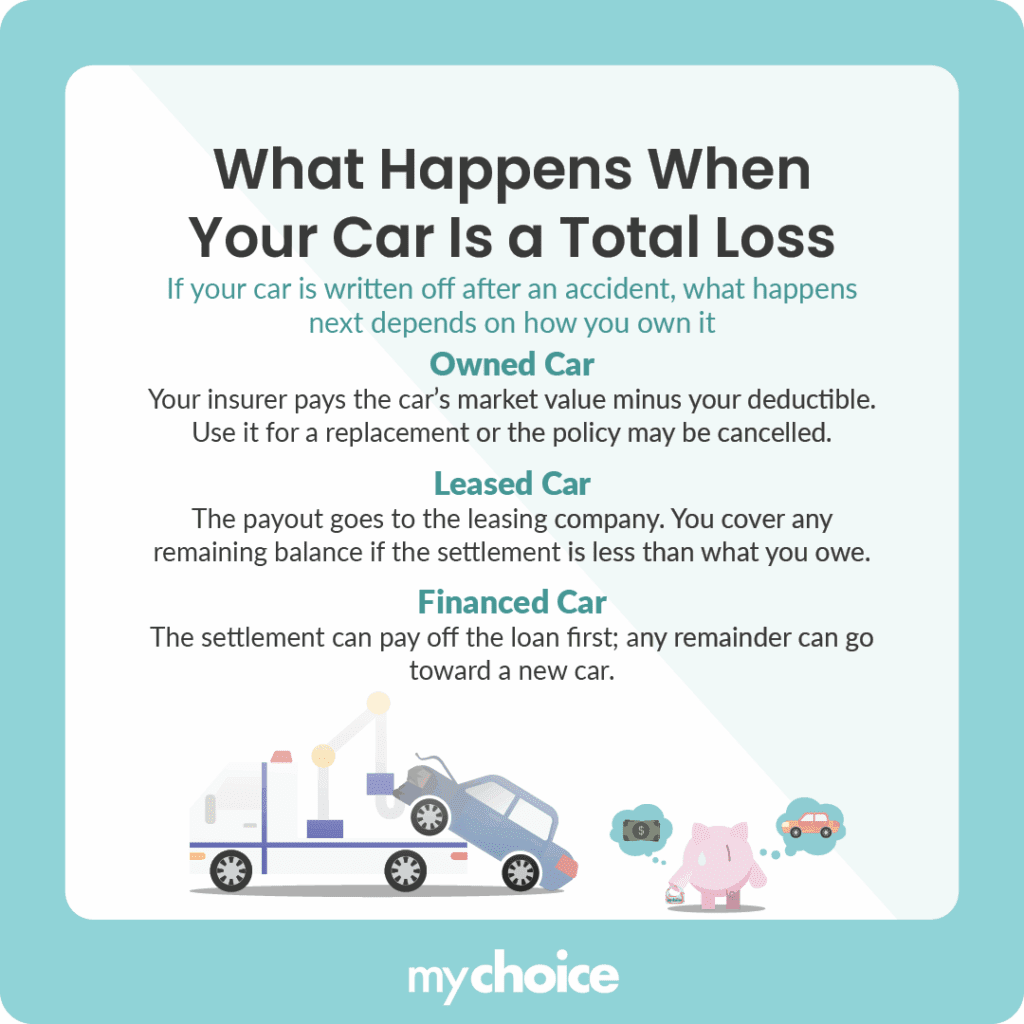 What Happens When Your Car Is a Total Loss