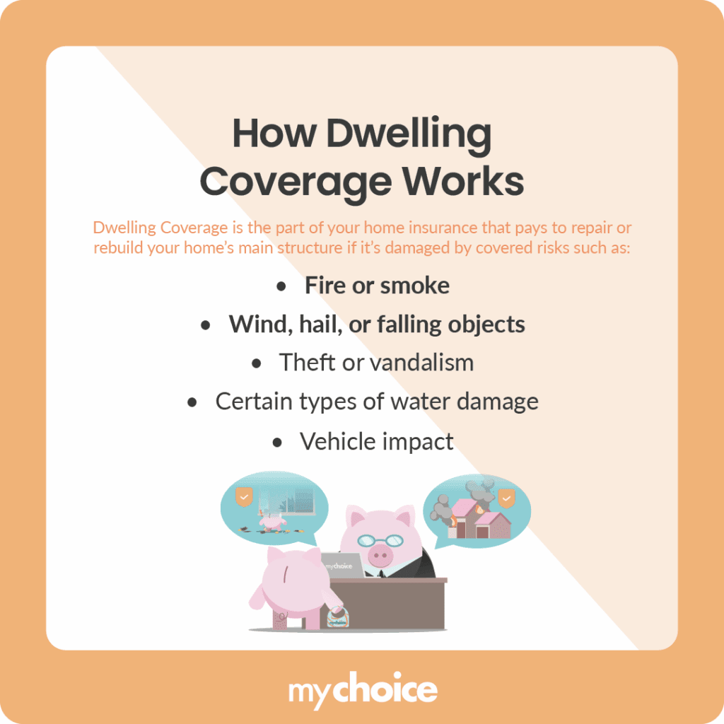 What Is Dwelling Coverage
