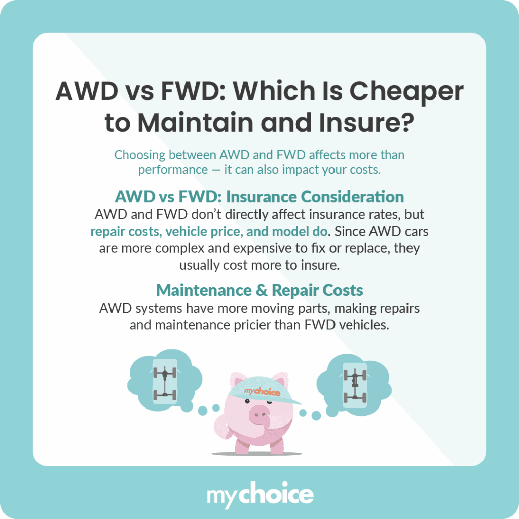 AWD vs FWD-Which Is Cheaper to Maintain and Insure
