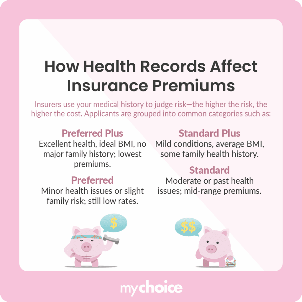 How Health Records Affect Insurance Premiums