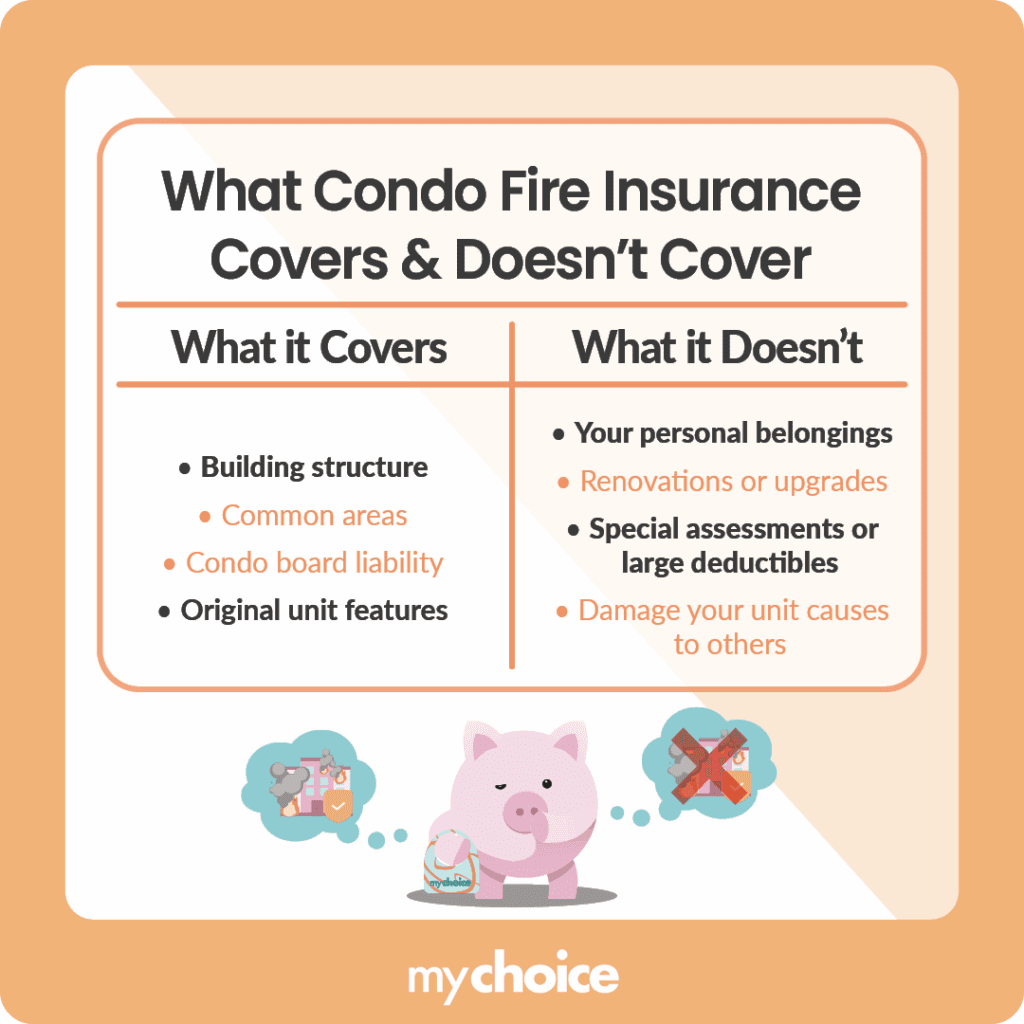 What Condo Fire Insurance Covers & Doesn’t Cover