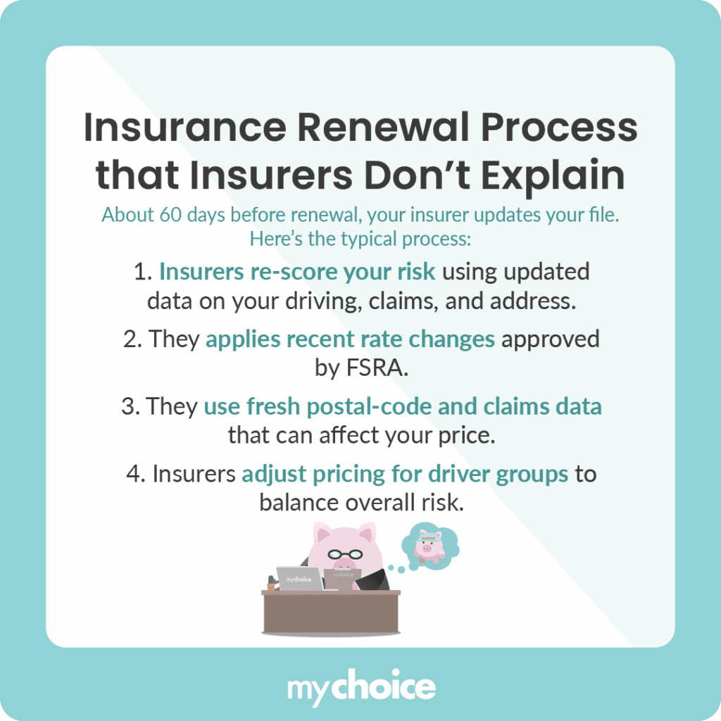 Insurance Renewal Process that Insurers Don’t Explain