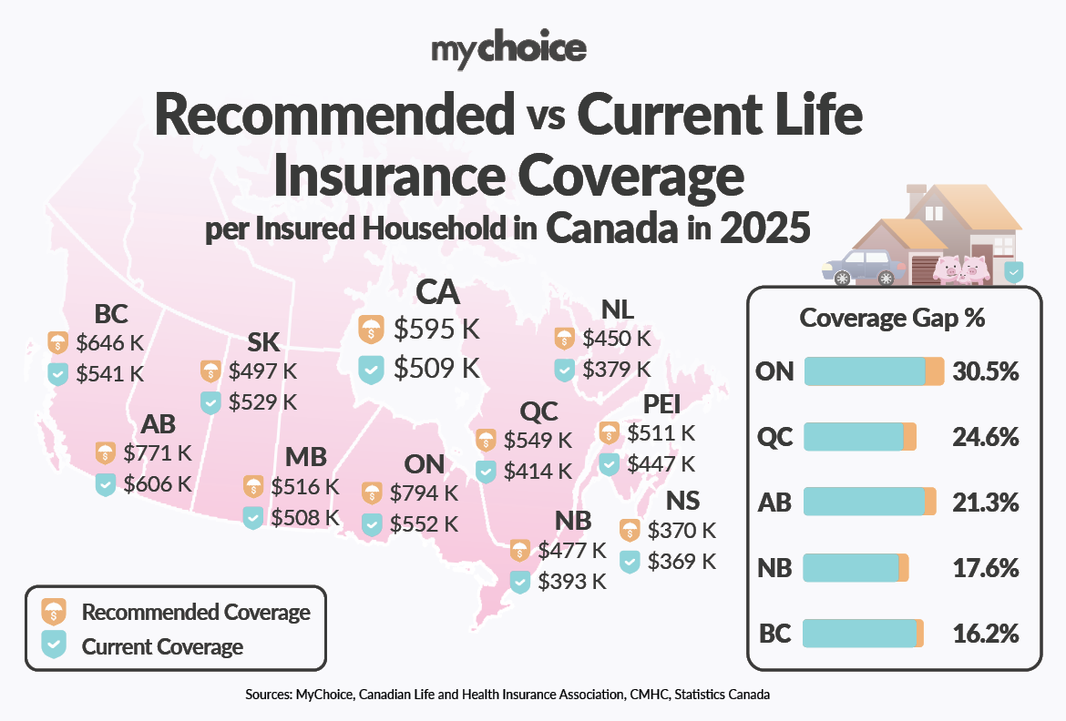Recommended vs Current Life Insurance Coverage in 2025