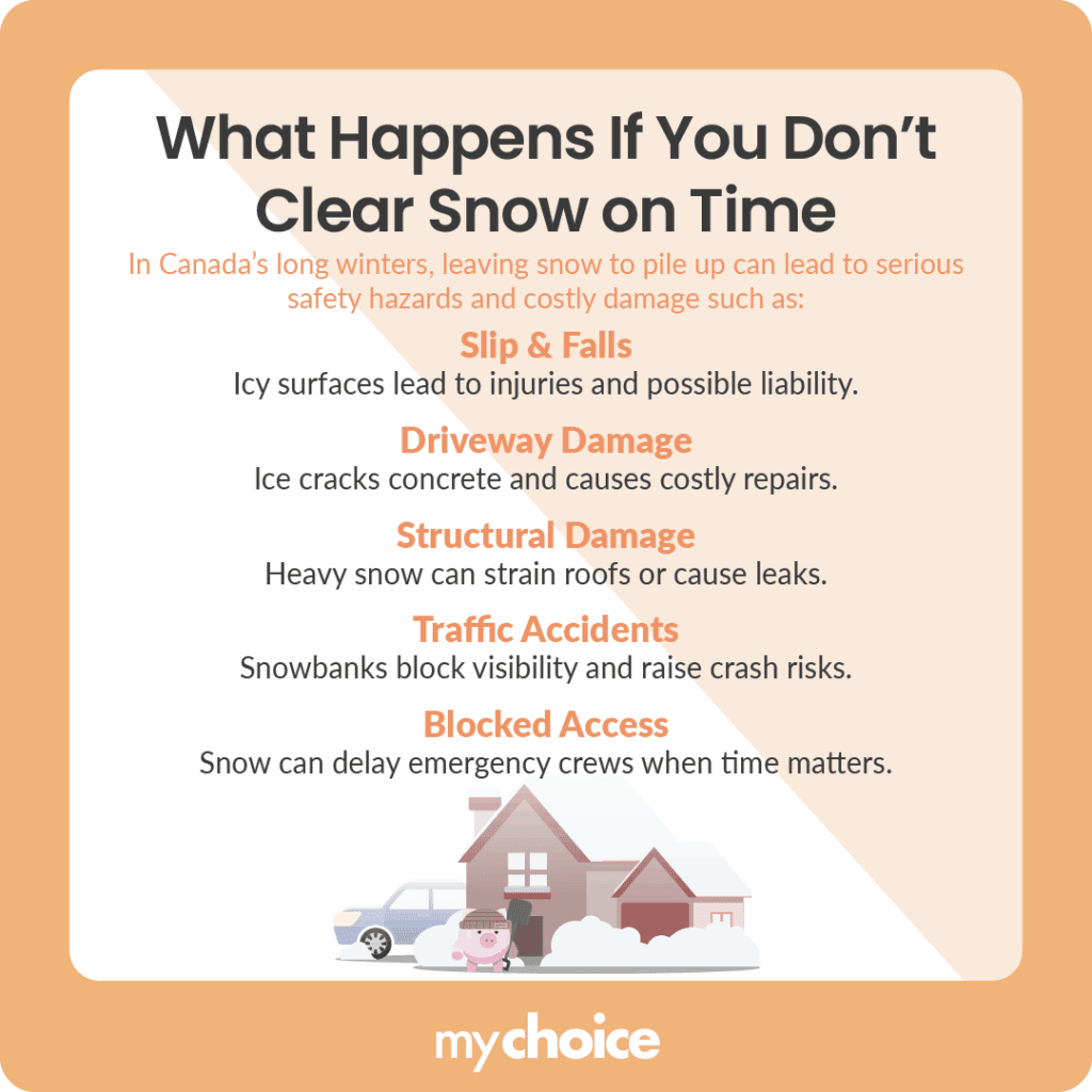 What Happens If You Don’t Clear Snow on Time